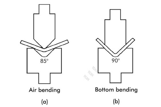 Air bending and bottim bending