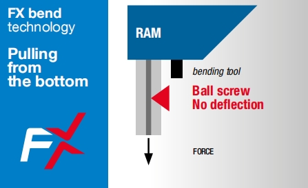 ball screw pull from bottom