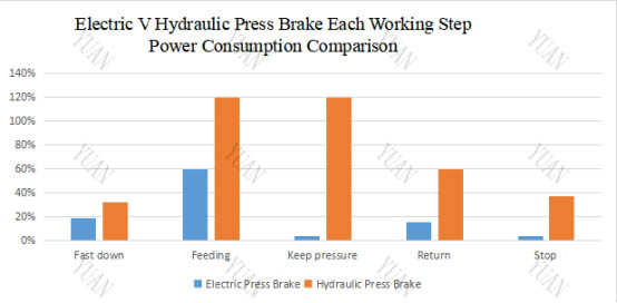 electric press brake manufacturers