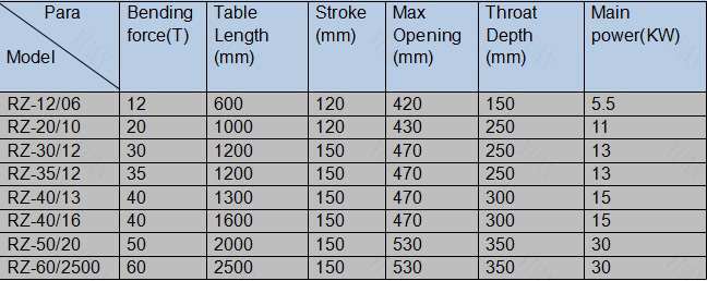Electric Press Brake Specifications