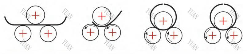 symmetrical rolling machine working principle