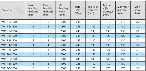 Asymmetric rolling machine parameters