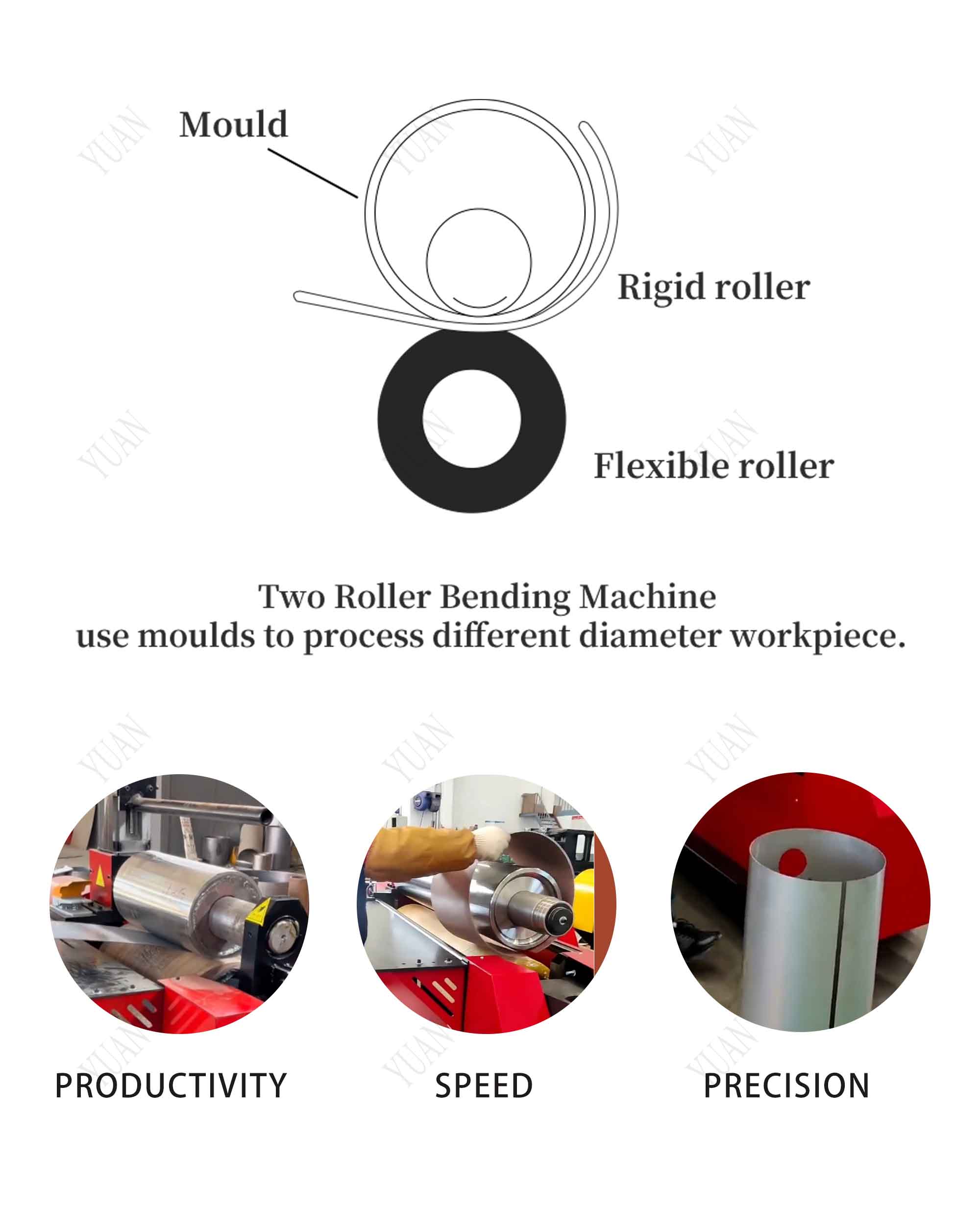 2 rollers bending machine working principle