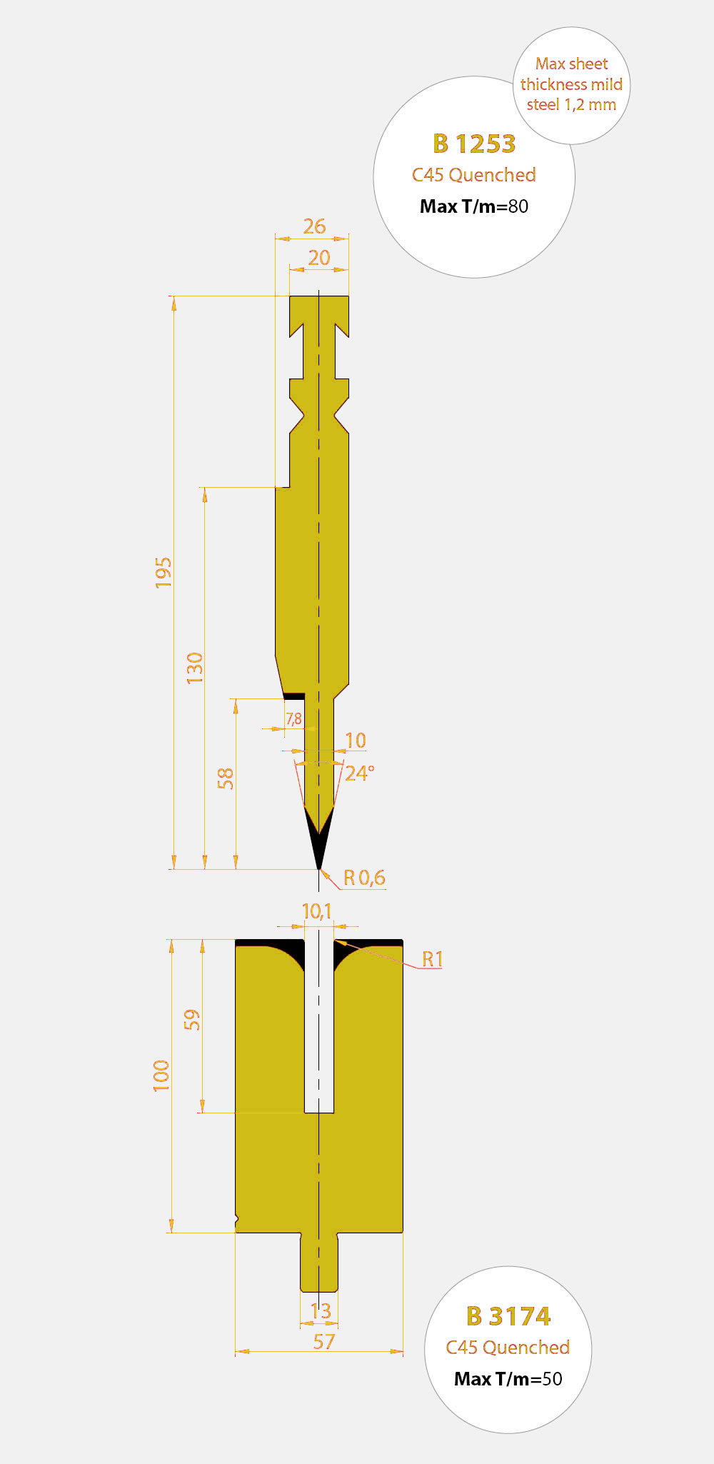  By-stronic hemming tools