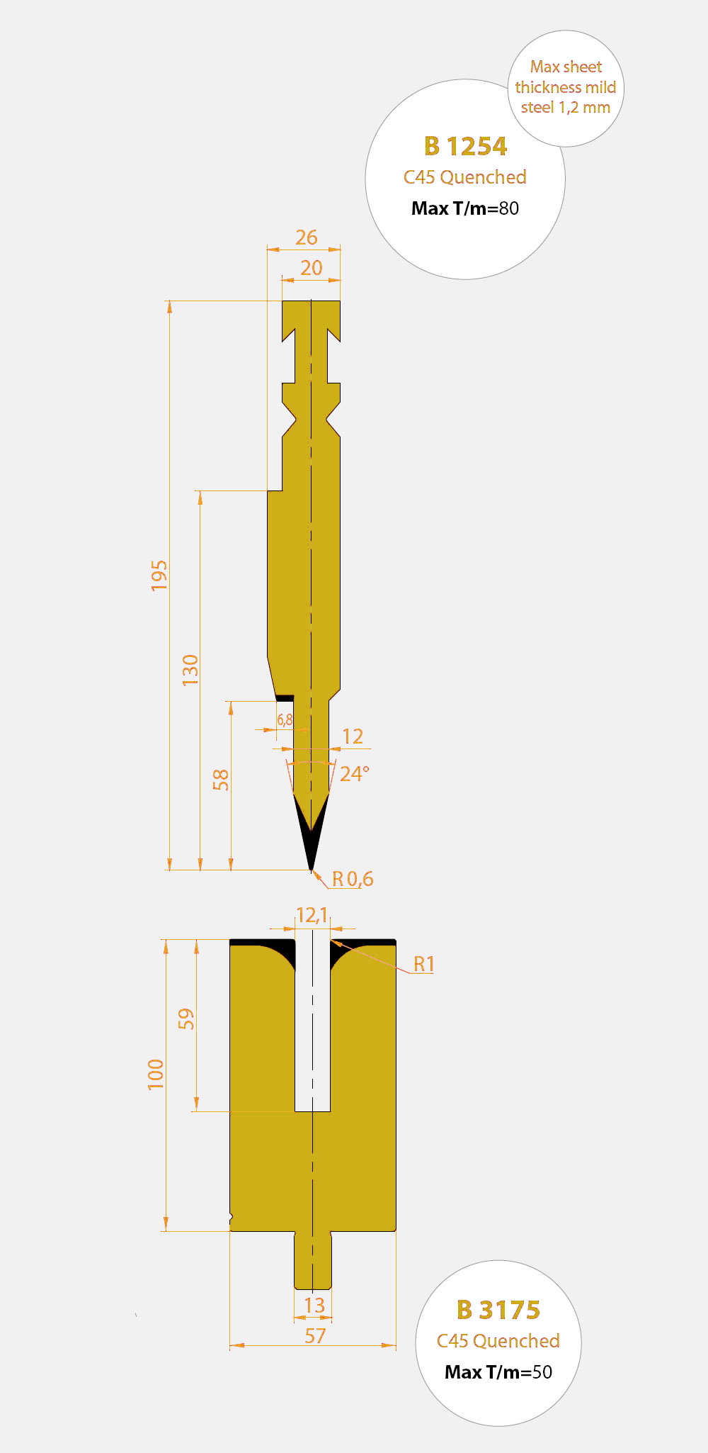 By-stronic Flattening