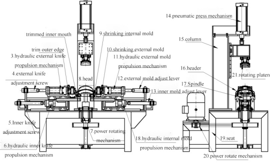 shrinking machine