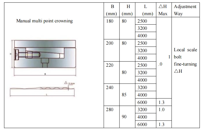 press brake crowning table