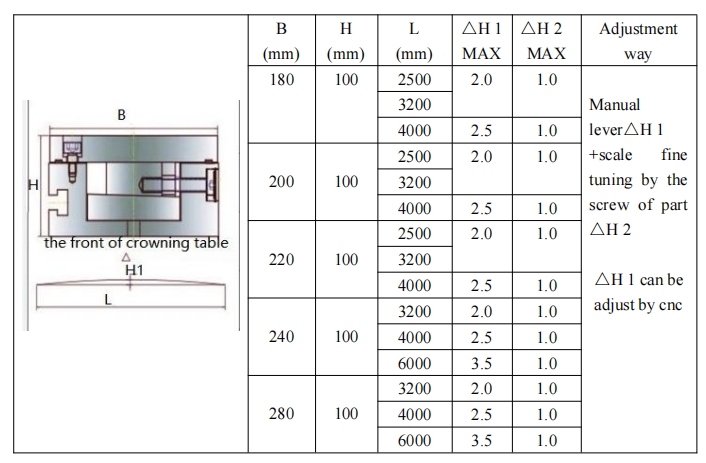 press brake crowning system