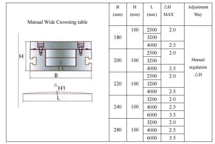 Crowning Table With Motor