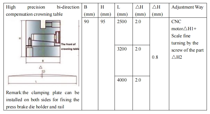 press brake table