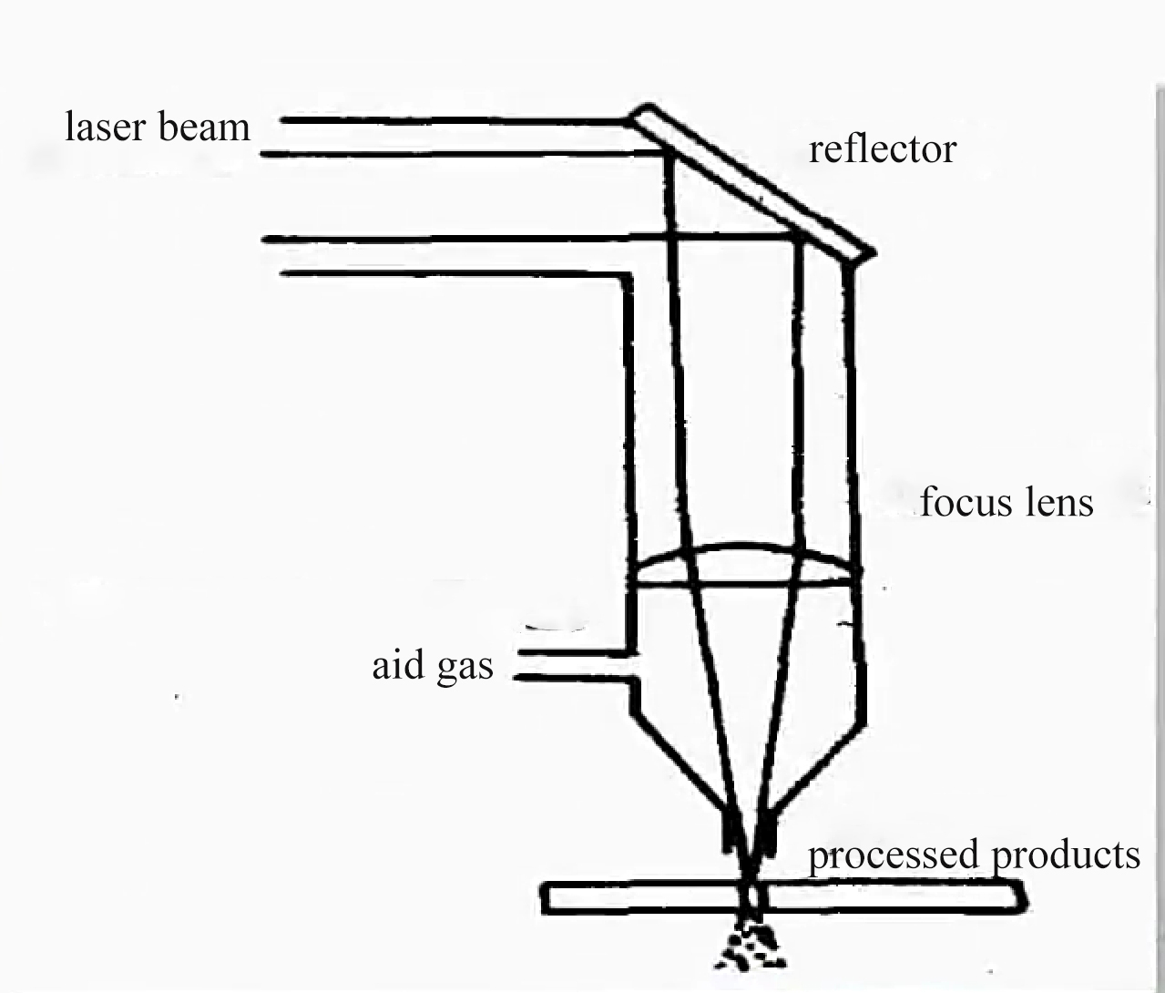 laser cutting