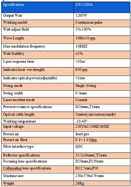 https://knoppoauto.en.made-in-china.com/product/mEqRHgeAucpI/China-26kg-Mini-Air-Cooling-1200W-Handheld-Laser-Welding-Machine-Fiber-Laser-Welder.html?pv_id=1i8ed34tl509&faw_id=1i8ed3b4m413#:~:text=Equipment%20%20Laser%20Welding%20Machine-,26kg%20Mini%20Air%20Cooling%201200W%20Handheld%20Laser%20Welding%20Machine,-Fiber%20Laser%20Welder