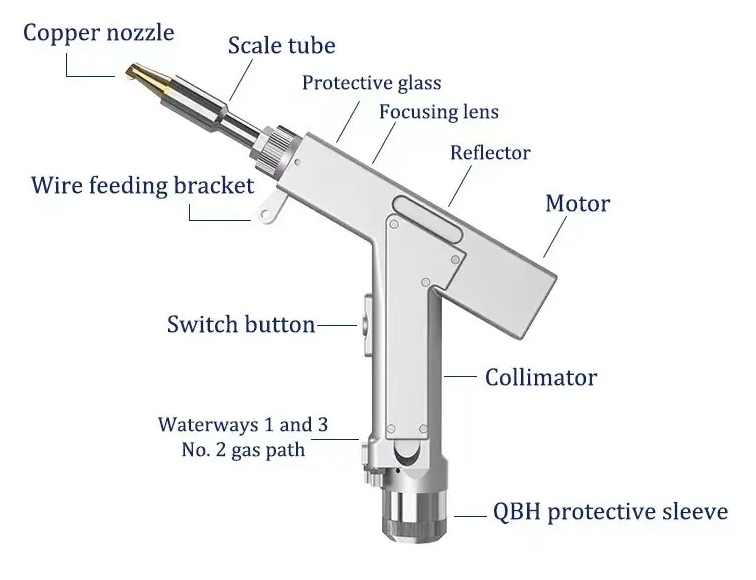 SUP hanhead laser welding head