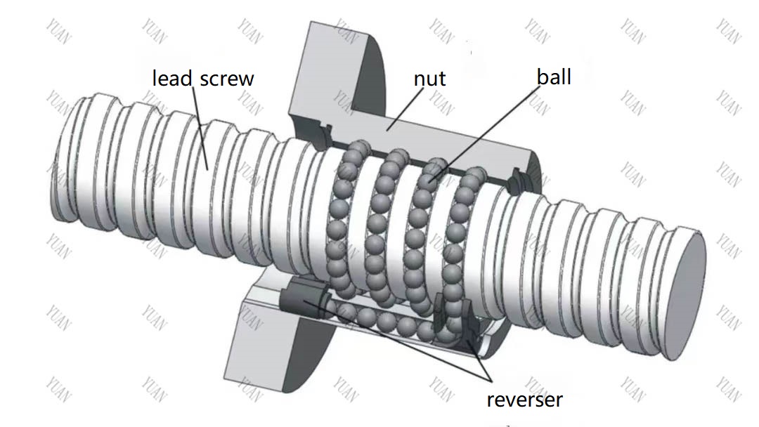 ball screw structure