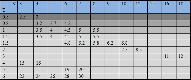 L bending min size