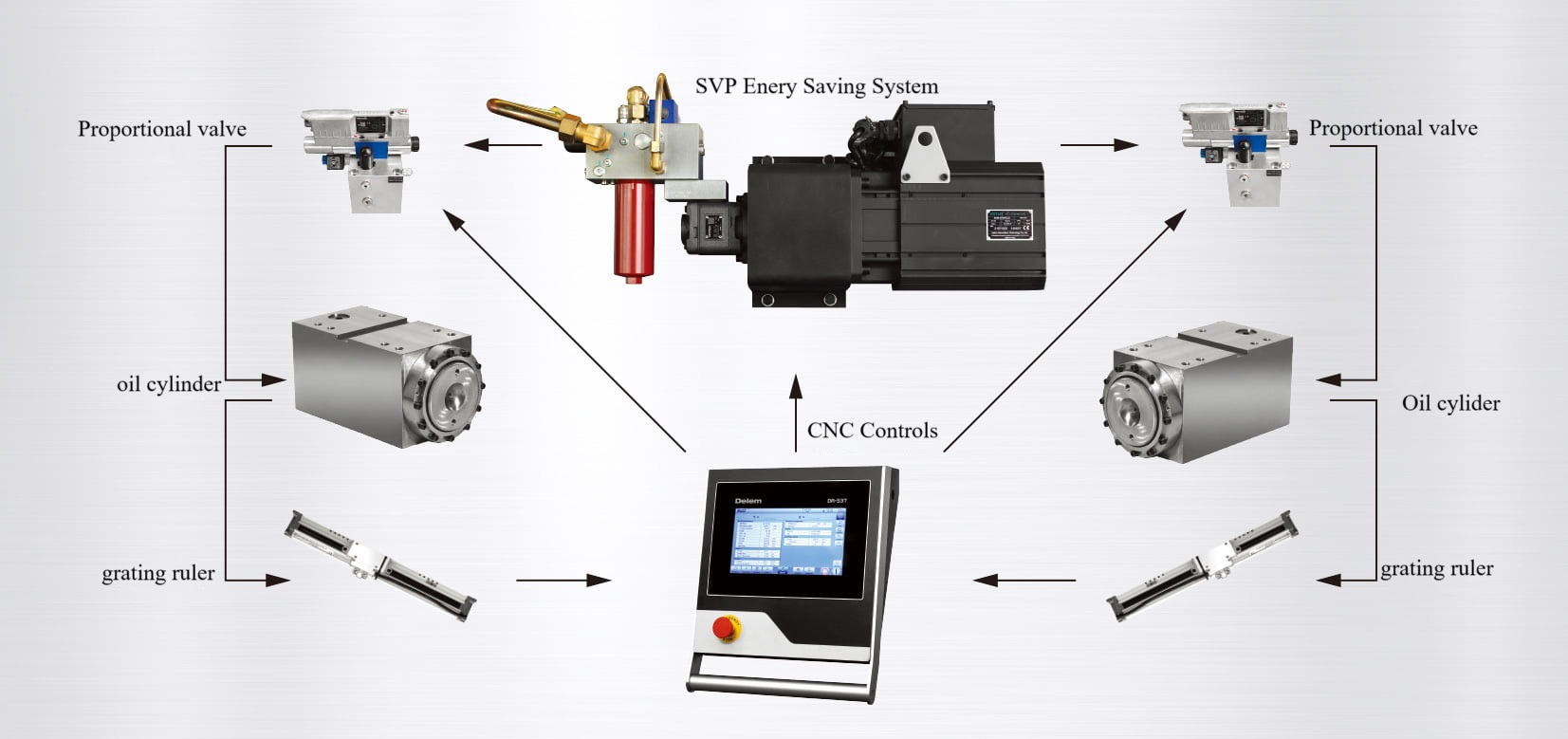 SVP System