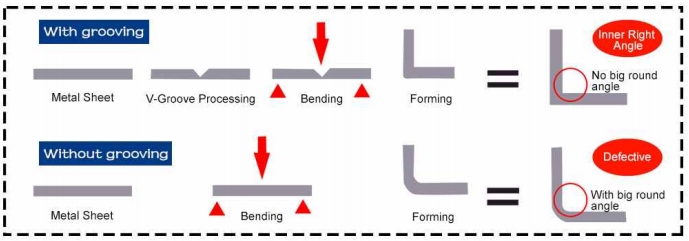 why choose a horizontal cnc v grooving machine